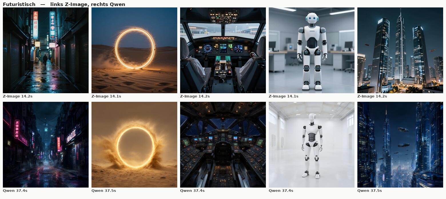 Futuristic: top Z-Image, bottom Qwen