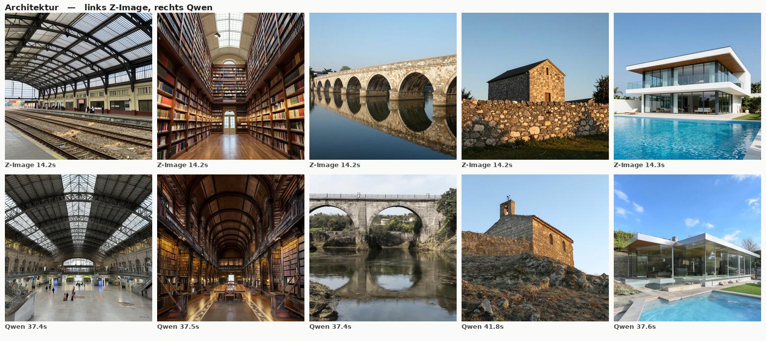 Architecture: top Z-Image, bottom Qwen